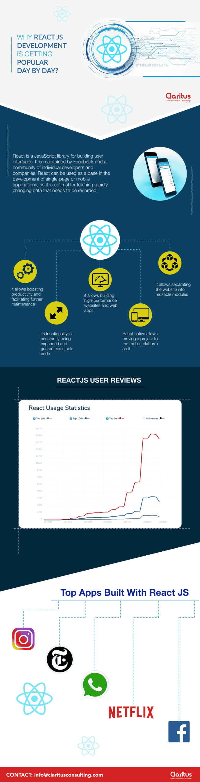 reactjs-infographic