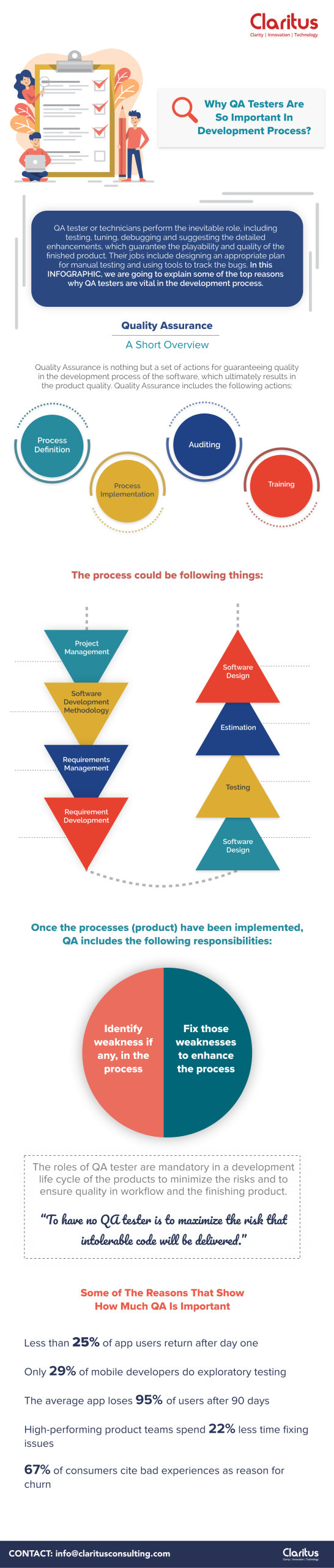 Infographic-QA-Tester