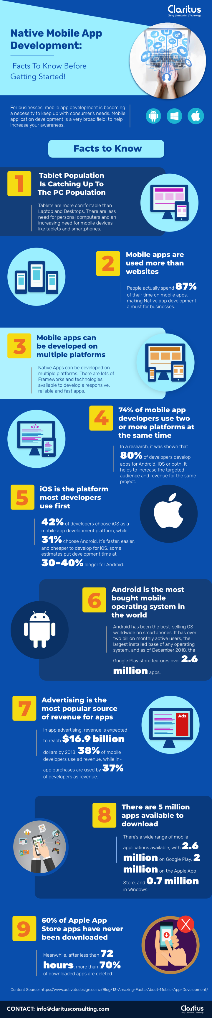 Native Mobile App Development Facts to Know