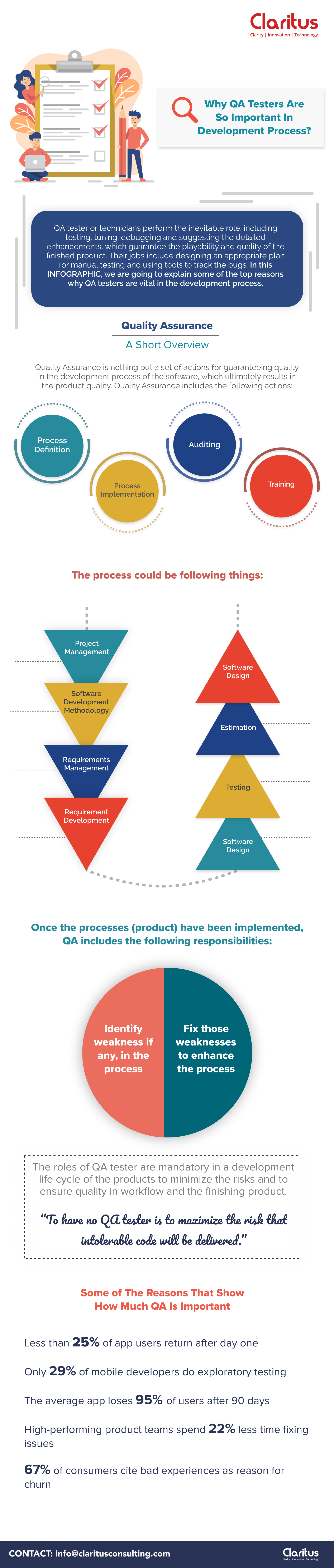 Why QA Testers Are So Important In The Development Process?