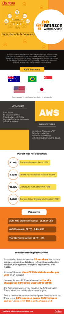 Amazon Web Services Facts Benefits Popularity Amazon Web Services Facts Benefits Popularity