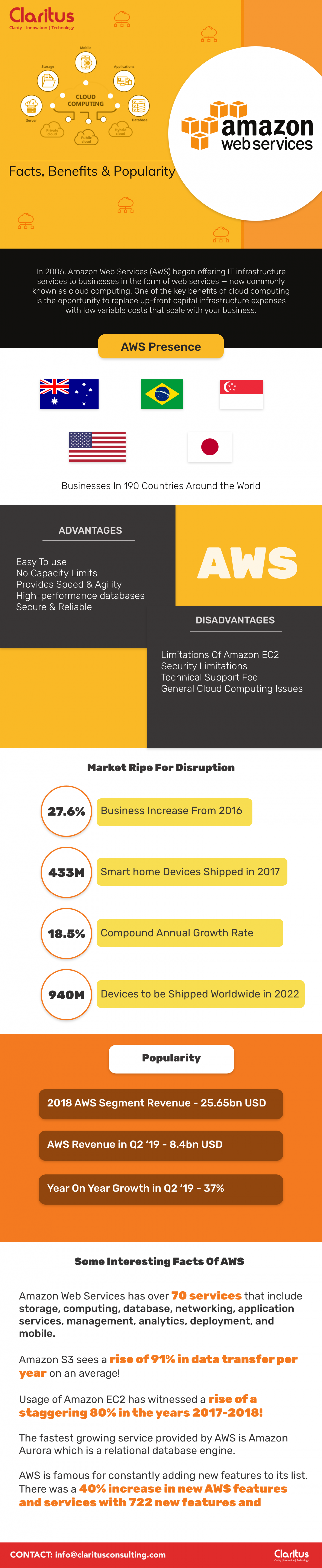  Amazon Web Services: Facts, Benefits & Popularity