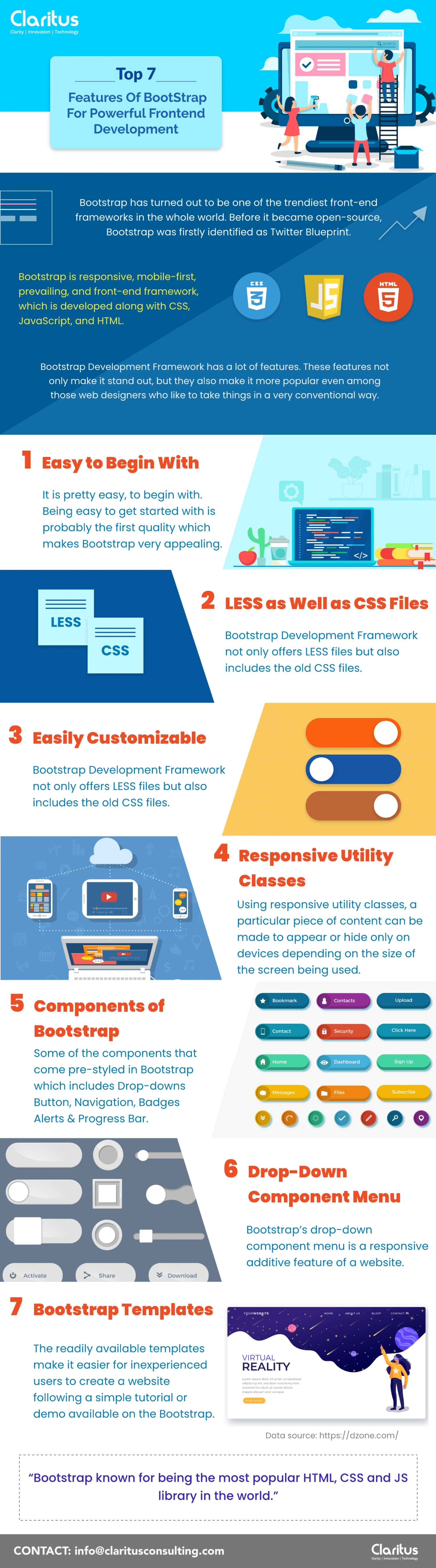 Top 7 Features Of BootStrap For Powerful Frontend Development