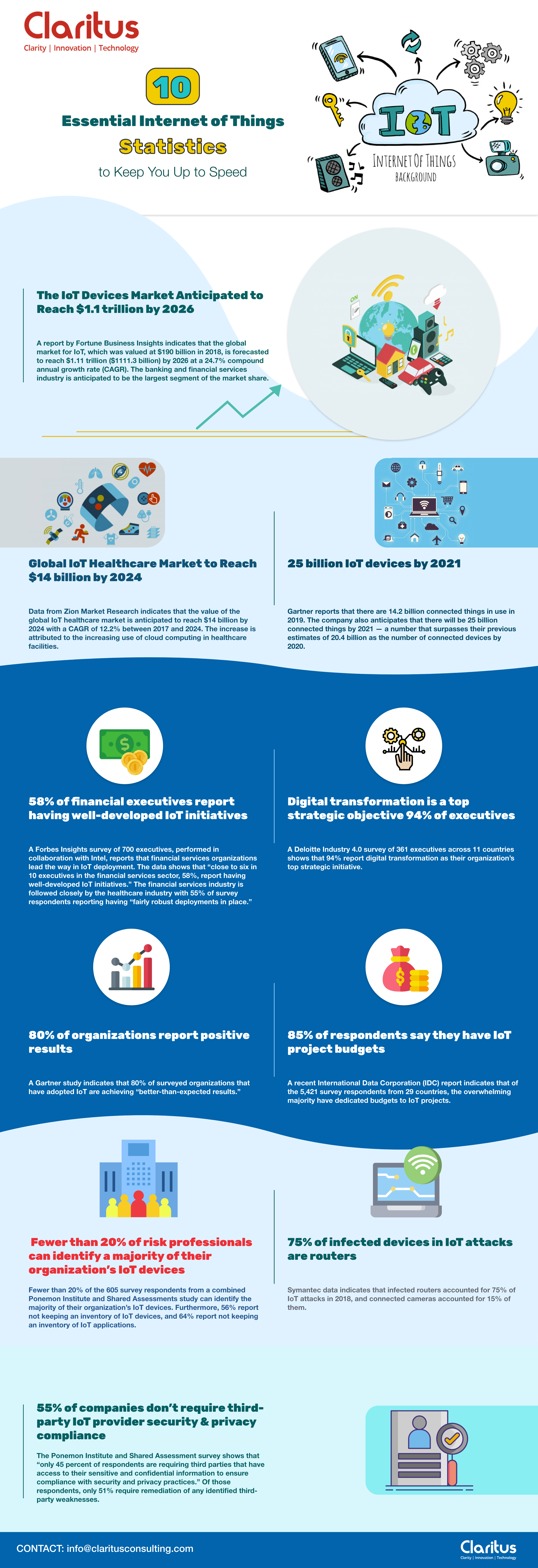  10 Essential Internet Of Things Statistics to Keep You Up to Speed