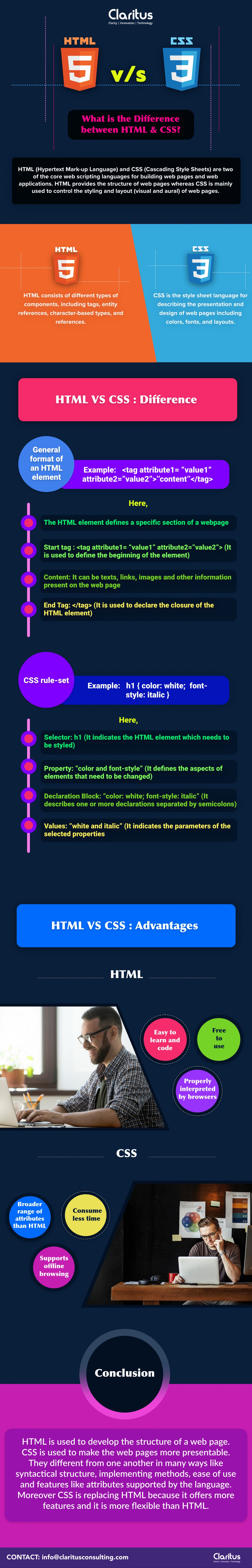 HTML VS CSS : What is the Difference between HTML And CSS?