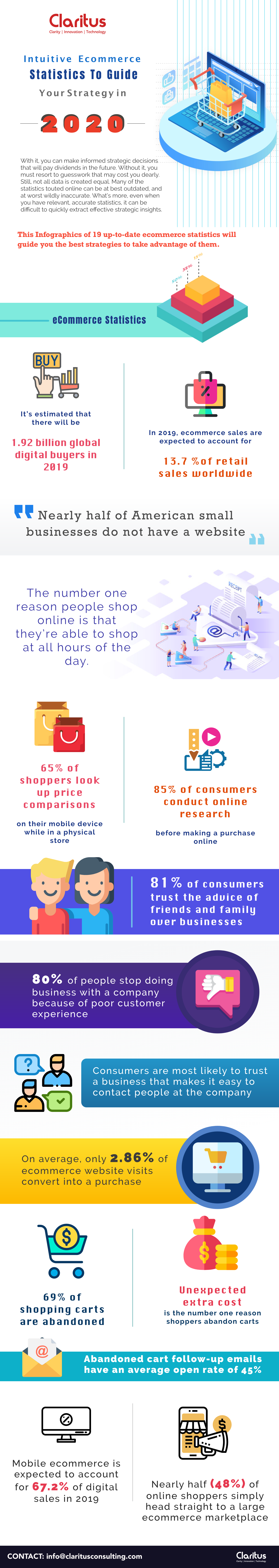 Intuitive Ecommerce Statistics To Guide Your Strategy in 2020 