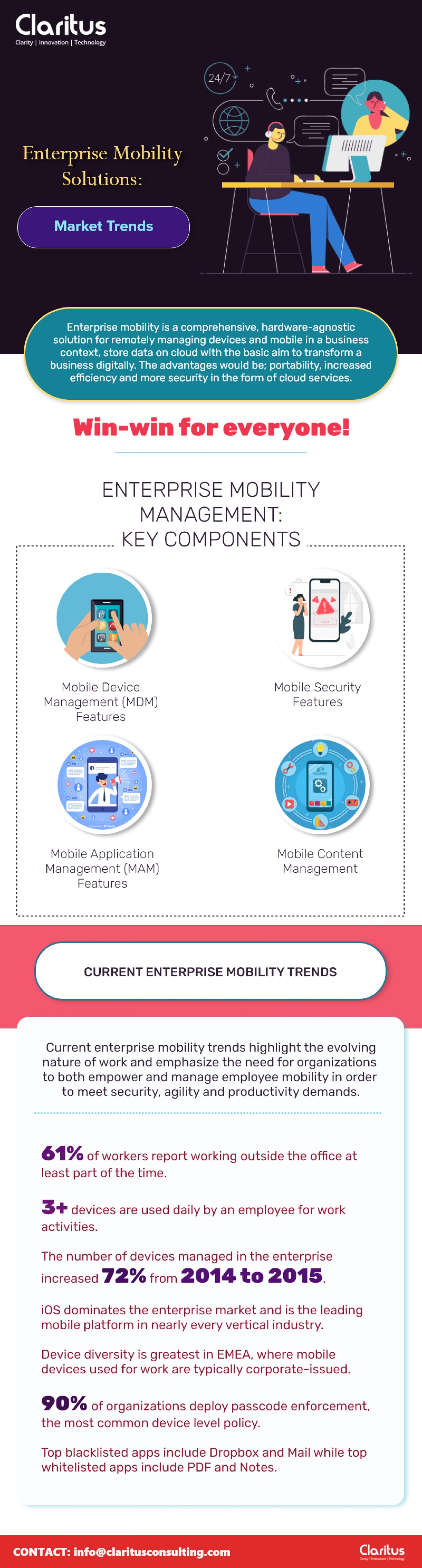 [Infographic] Enterprise Mobility Solutions: Market Trends
