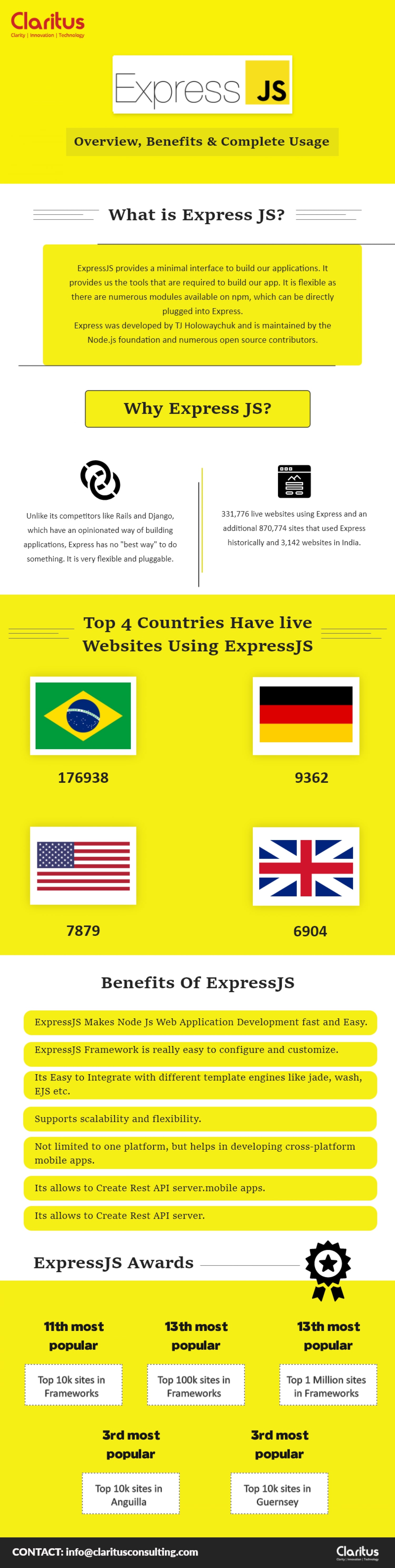 ExpressJS Overview, Benefits & Complete Usage Statistics 