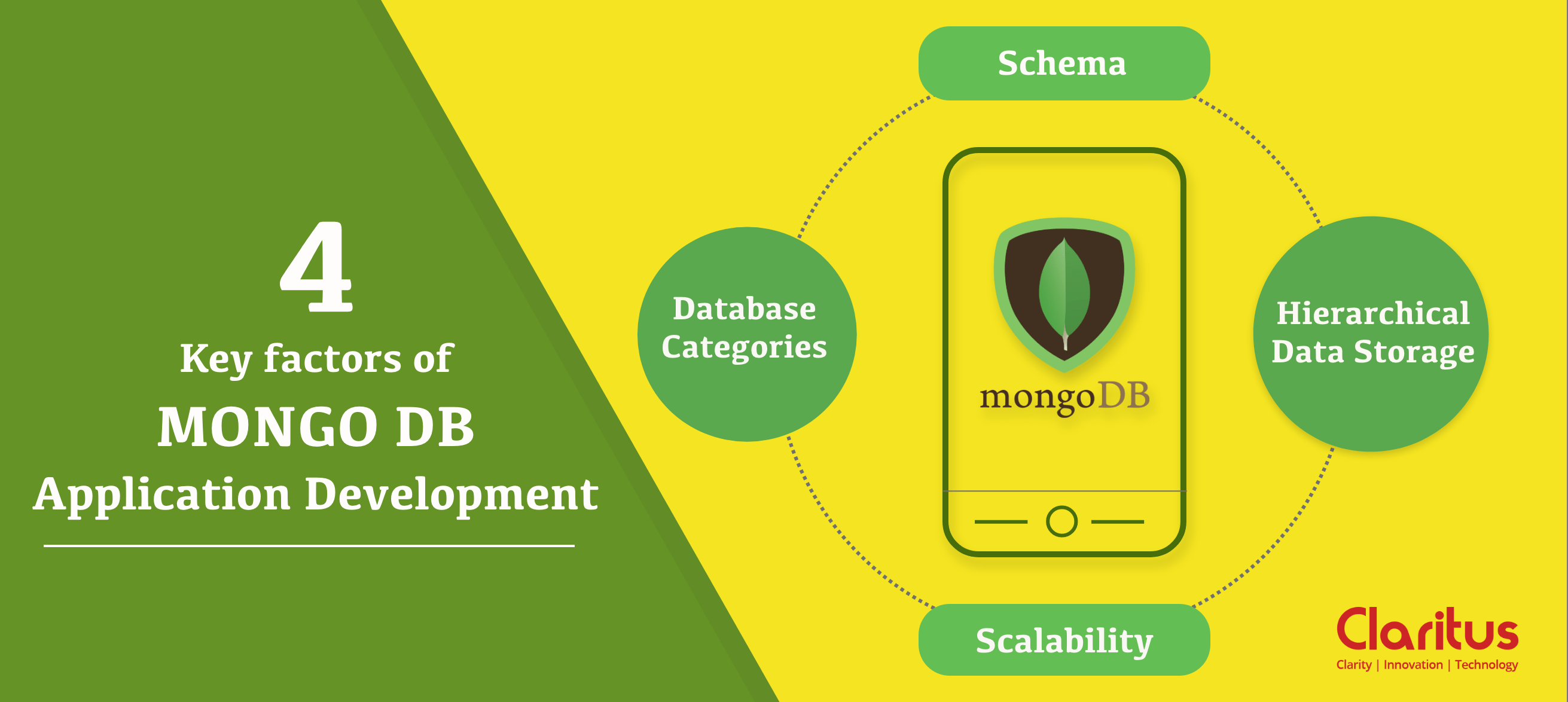 4 Key factors to note before Starting MongoDB Application Development