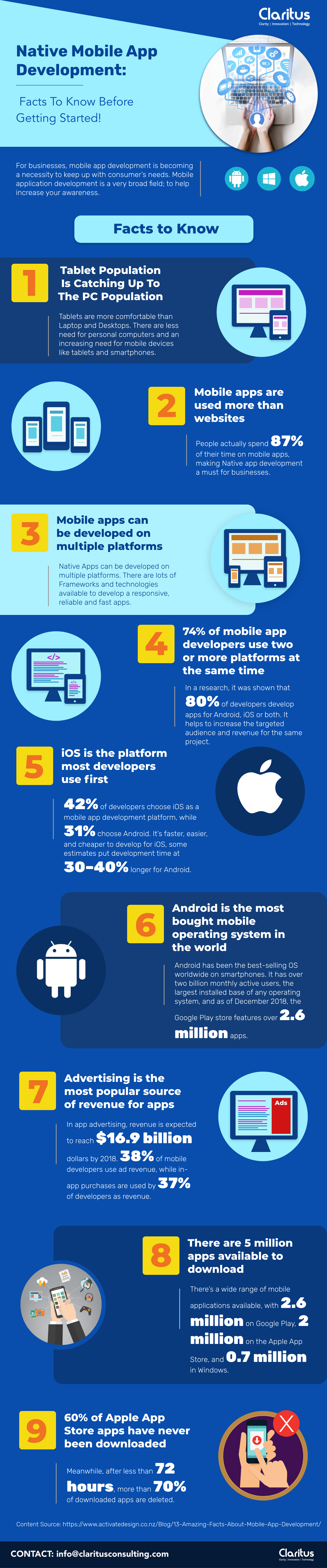 Native Mobile App Development: Facts To Know Before Getting Started! 