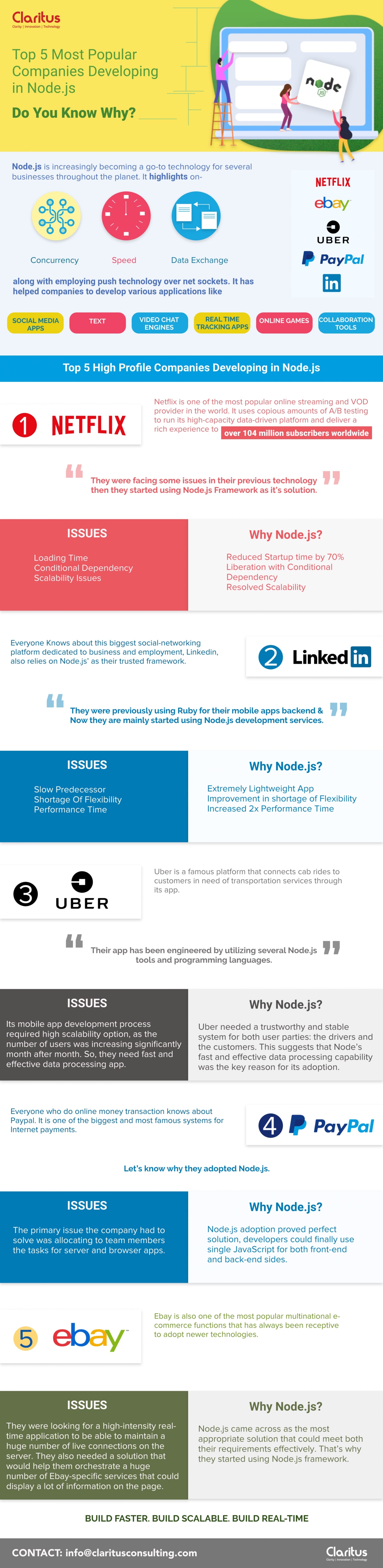 Top 5 Most Popular Companies Developing in NodeJS