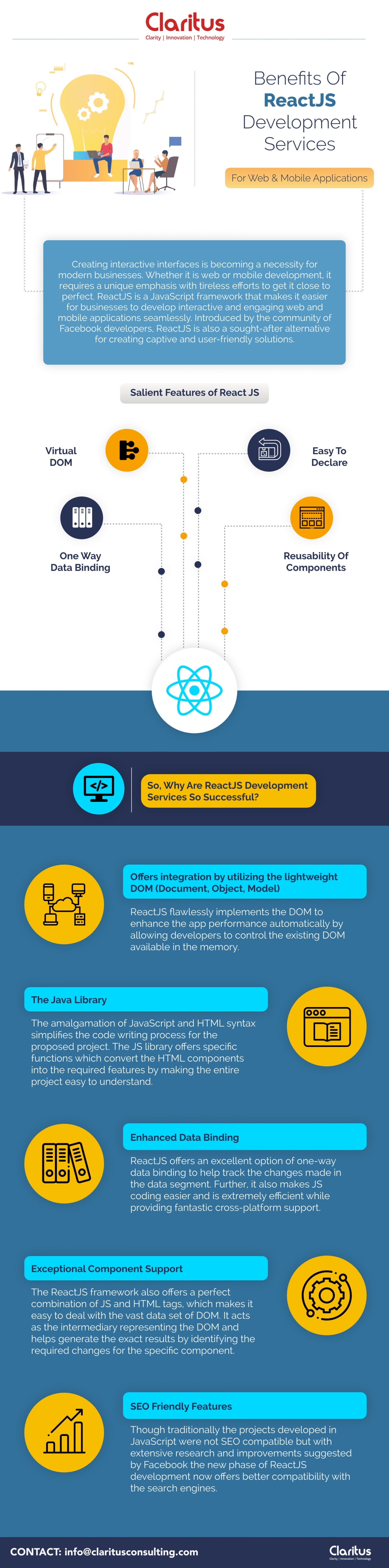 Benefits Of ReactJS Development Services For Web & Mobile Applications