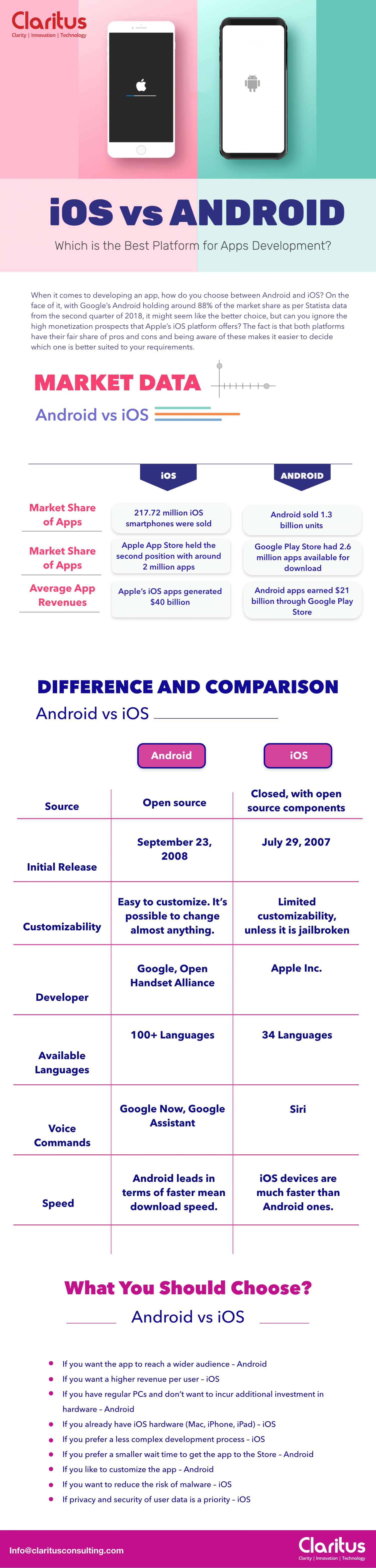 4 ios and android infographic