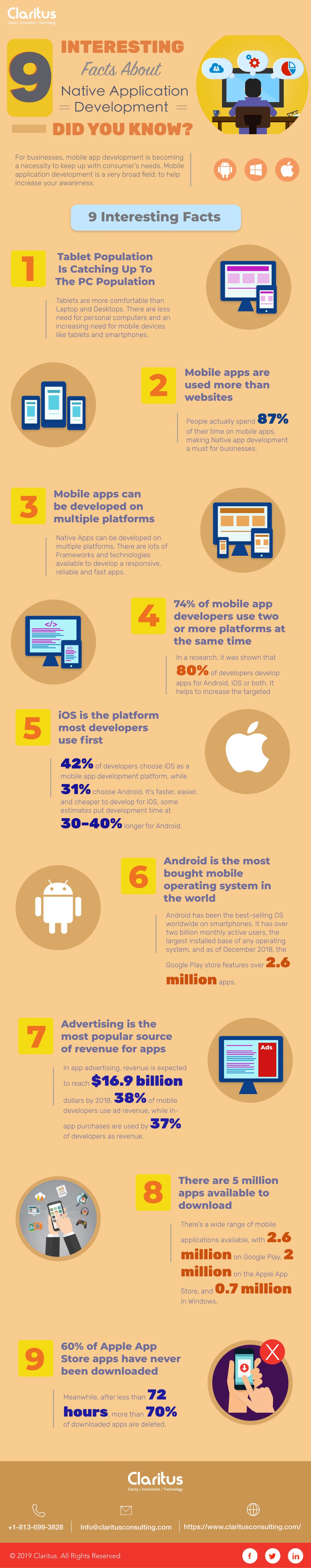 9 Interesting Facts About Native Application Development - DID YOU KNOW