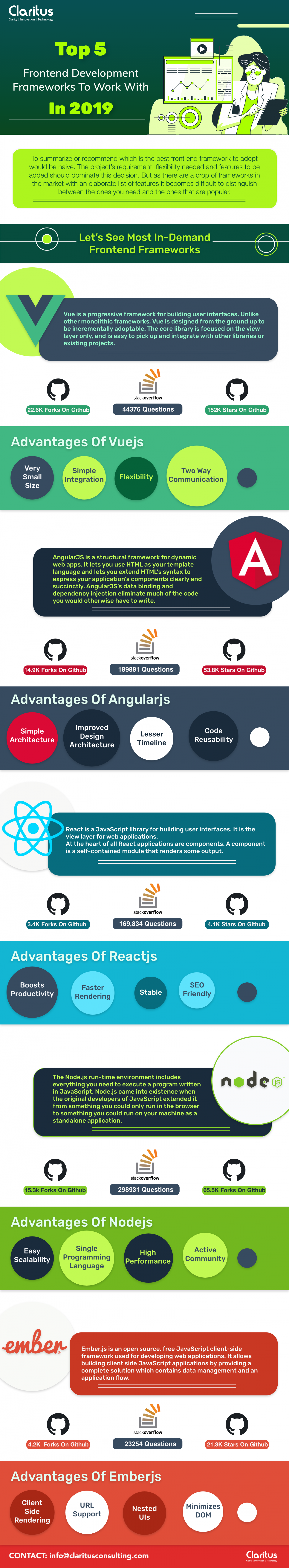 Top 5 Frontend Development Frameworks To Work With In 2020