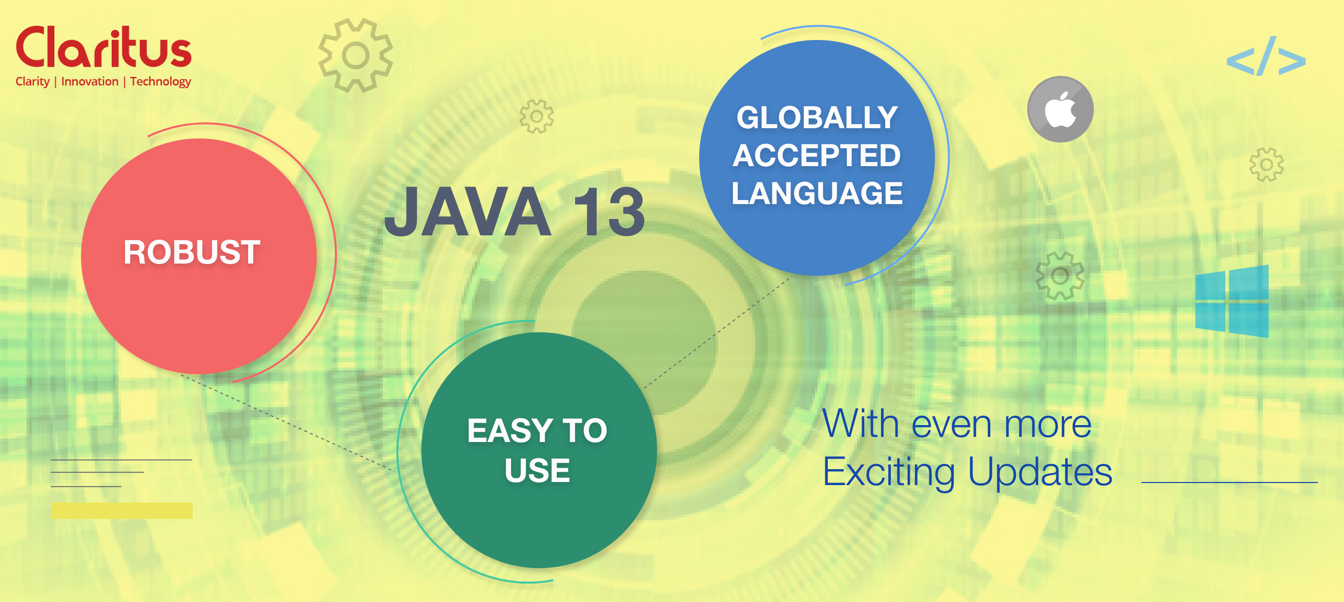 Java 13 Release Update, Features and Java Development