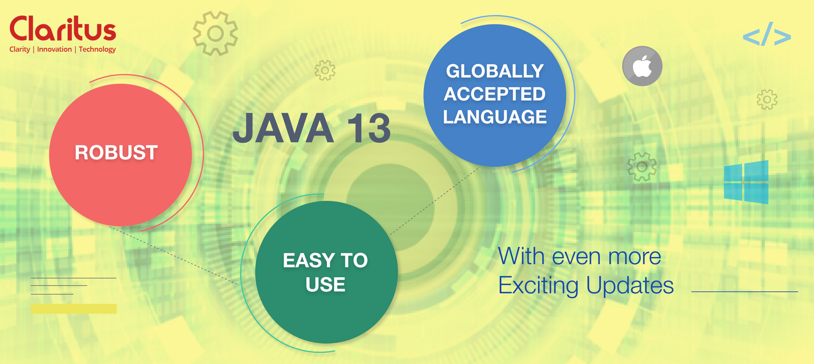 java 13 blog