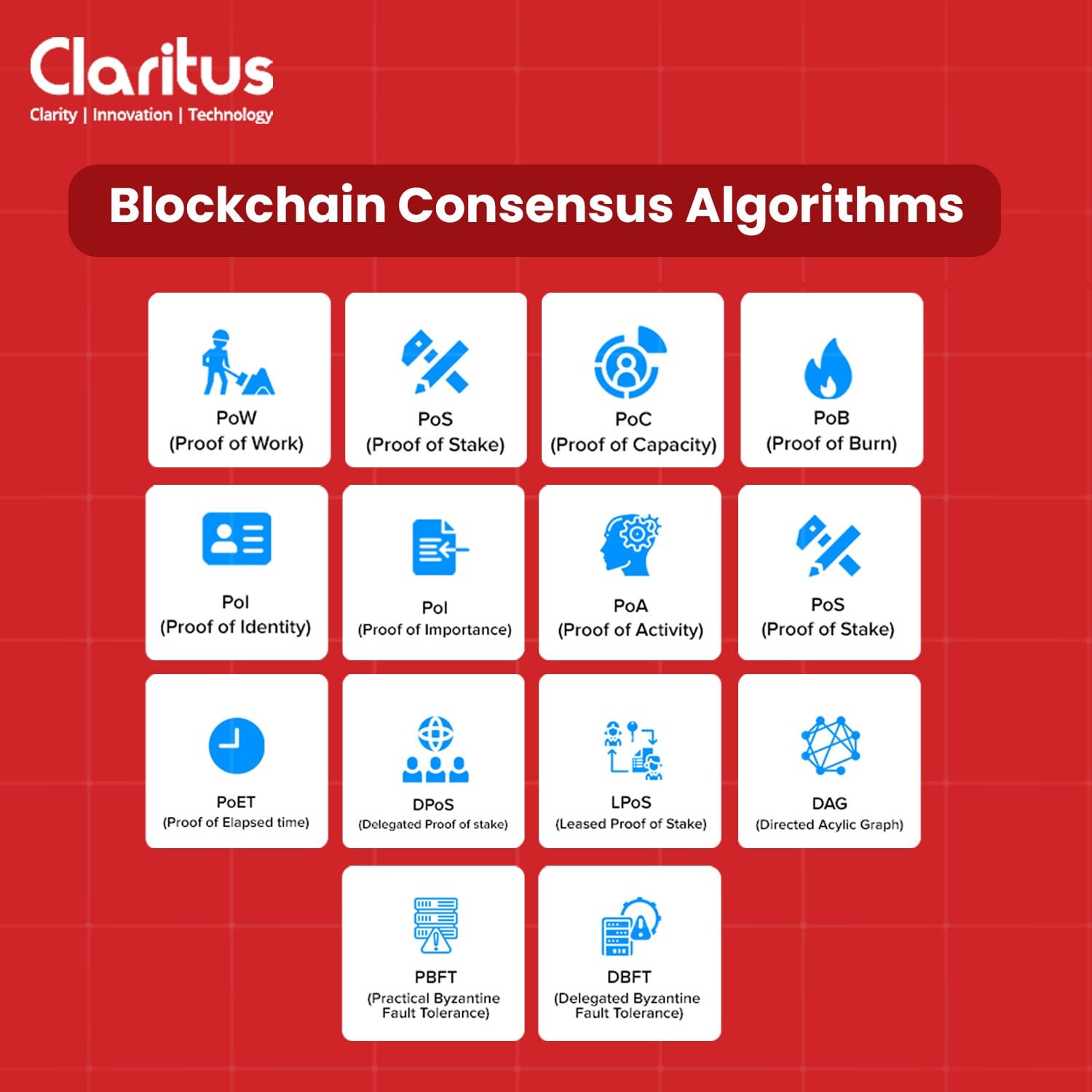 Blockchain Consensus Algorithm