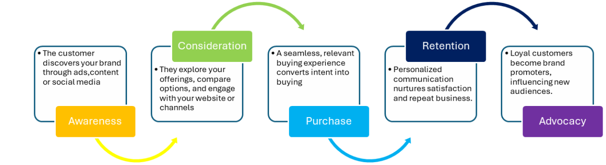 The Power of Personalization